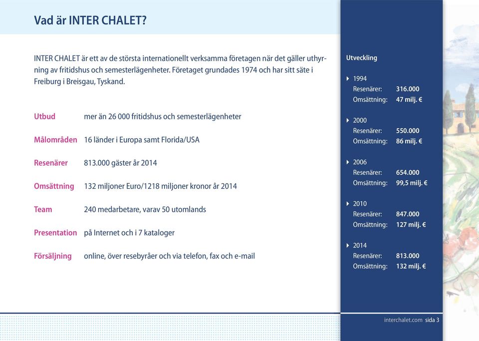 Utbud Målområden mer än 26 000 fritidshus och semesterlägenheter 16 länder i Europa samt Florida/USA 2000 Resenärer: 550.000 Omsättning: 86 milj. Resenärer 813.