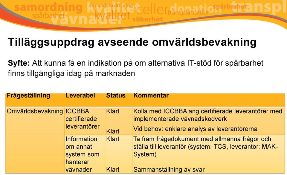 vävnader Klart Klart Klart Klart Kolla med ICCBBA ang certifierade leverantörer med implementerade vävnadskodverk Vid behov: enklare analys av