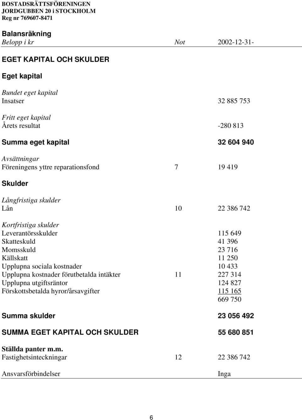 Skatteskuld 41 396 Momsskuld 23 716 Källskatt 11 250 Upplupna sociala kostnader 10 433 Upplupna kostnader förutbetalda intäkter 11 227 314 Upplupna utgiftsräntor 124 827