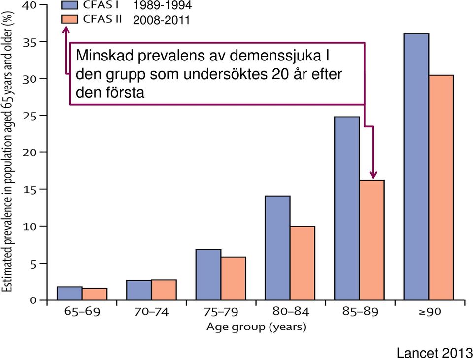 den grupp som undersöktes 20