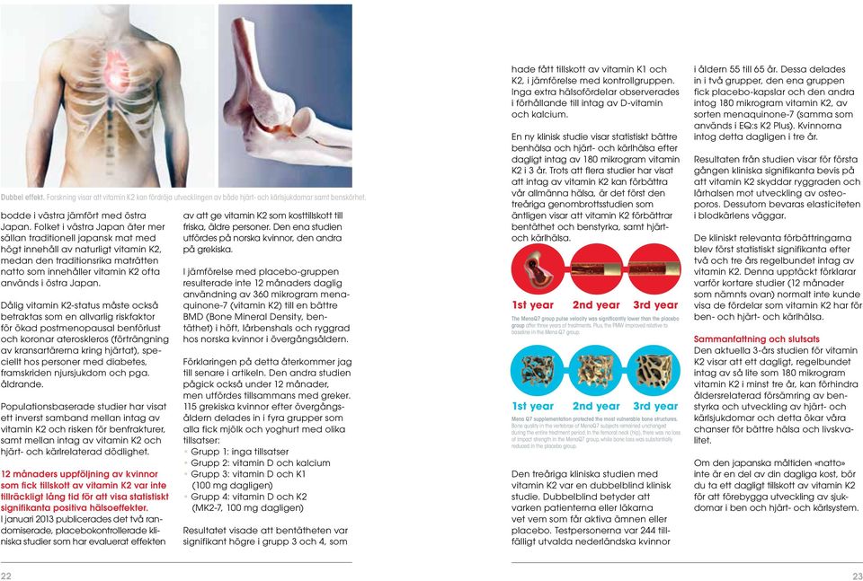Dålig vitamin K2-status måste också betraktas som en allvarlig riskfaktor för ökad postmenopausal benförlust och koronar ateroskleros (förträngning av kransartärerna kring hjärtat), speciellt hos