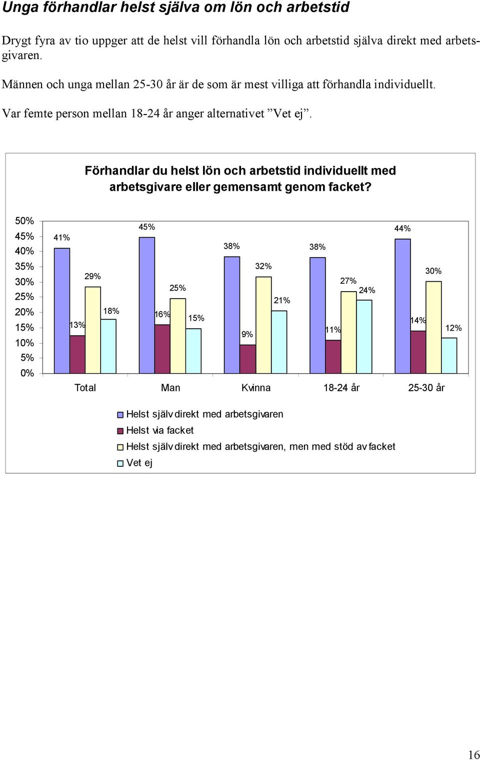 Förhandlar du helst lön och arbetstid individuellt med arbetsgivare eller gemensamt genom facket?