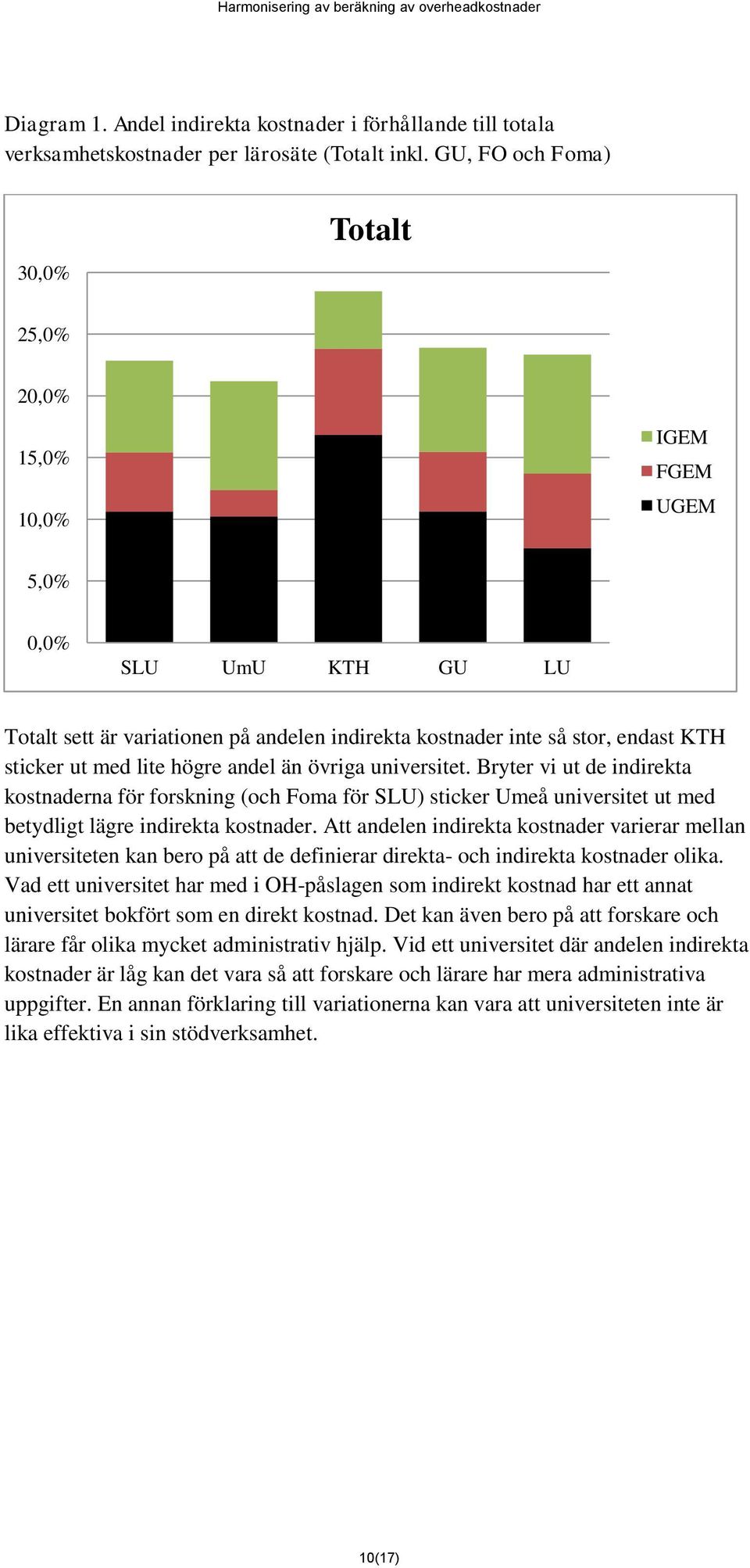 högre andel än övriga universitet. Bryter vi ut de indirekta kostnaderna för forskning (och Foma för SLU) sticker Umeå universitet ut med betydligt lägre indirekta kostnader.