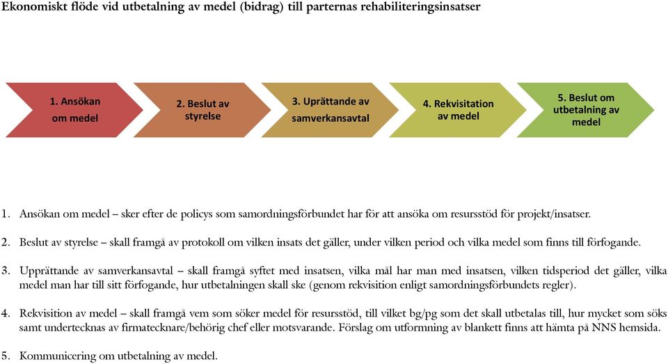 Beslut av styrelse skall framgå av protokoll om vilken insats det gäller, under vilken period och vilka medel som finns till förfogande. 3.