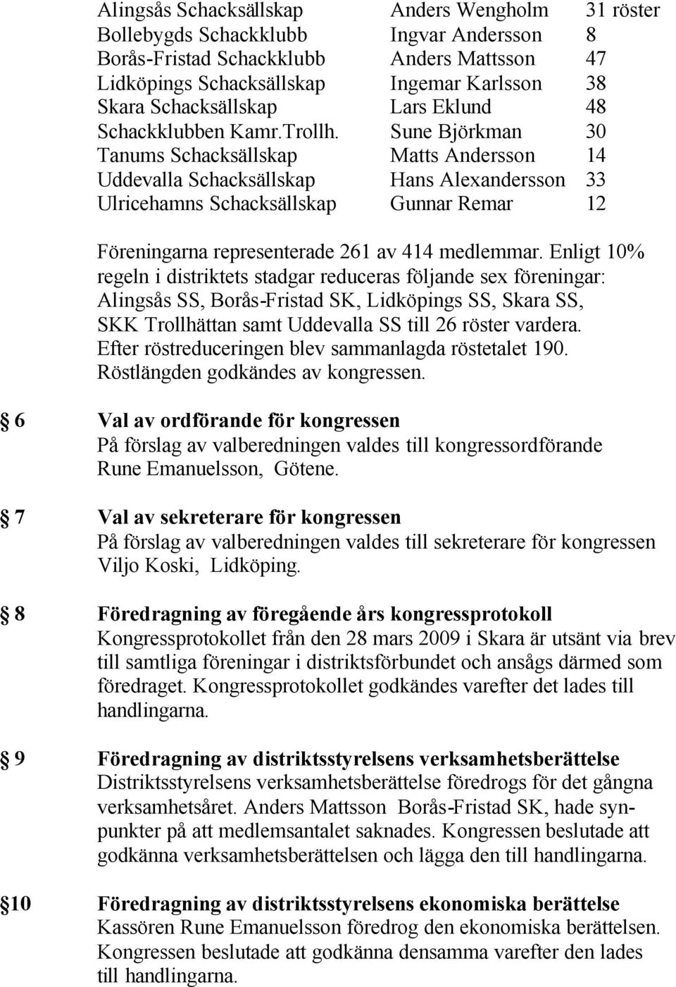 Sune Björkman 30 Tanums Schacksällskap Matts Andersson 14 Uddevalla Schacksällskap Hans Alexandersson 33 Ulricehamns Schacksällskap Gunnar Remar 12 Föreningarna representerade 261 av 414 medlemmar.