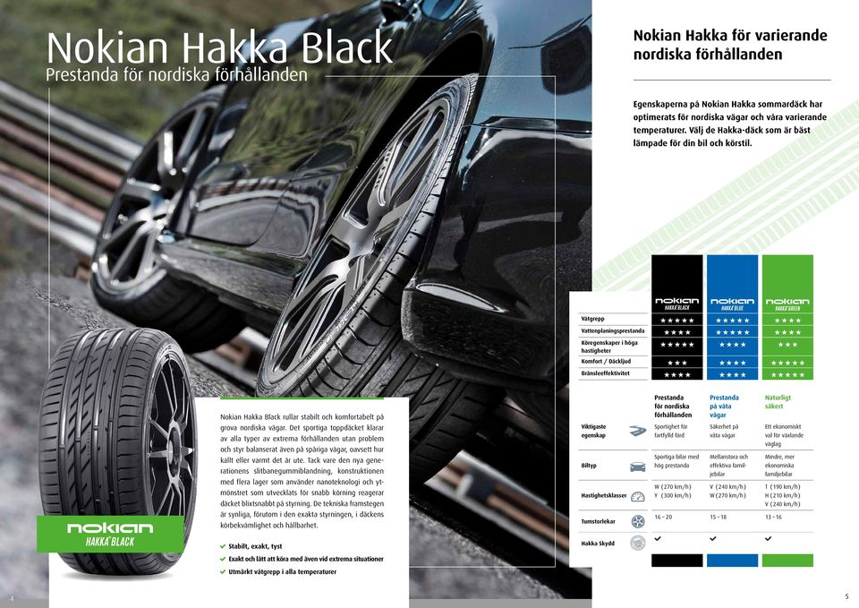Våtgrepp Vattenplaningsprestanda Köregenskaper i höga hastigheter Komfort / Däckljud Bränsleeffektivitet Nokian Hakka Black rullar stabilt och komfortabelt på grova nordiska vägar.