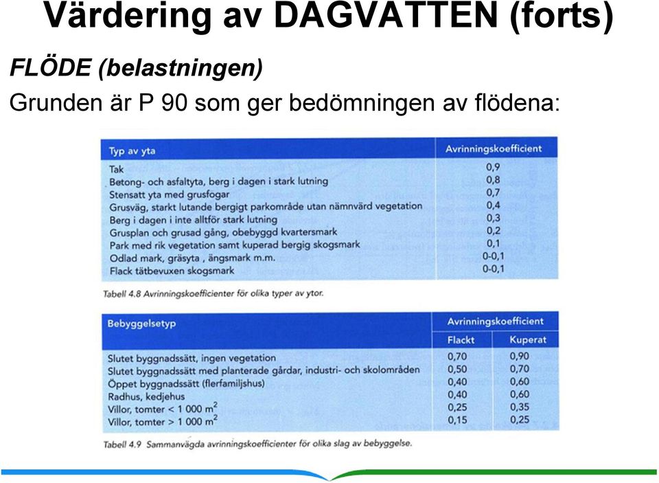 (belastningen) Grunden