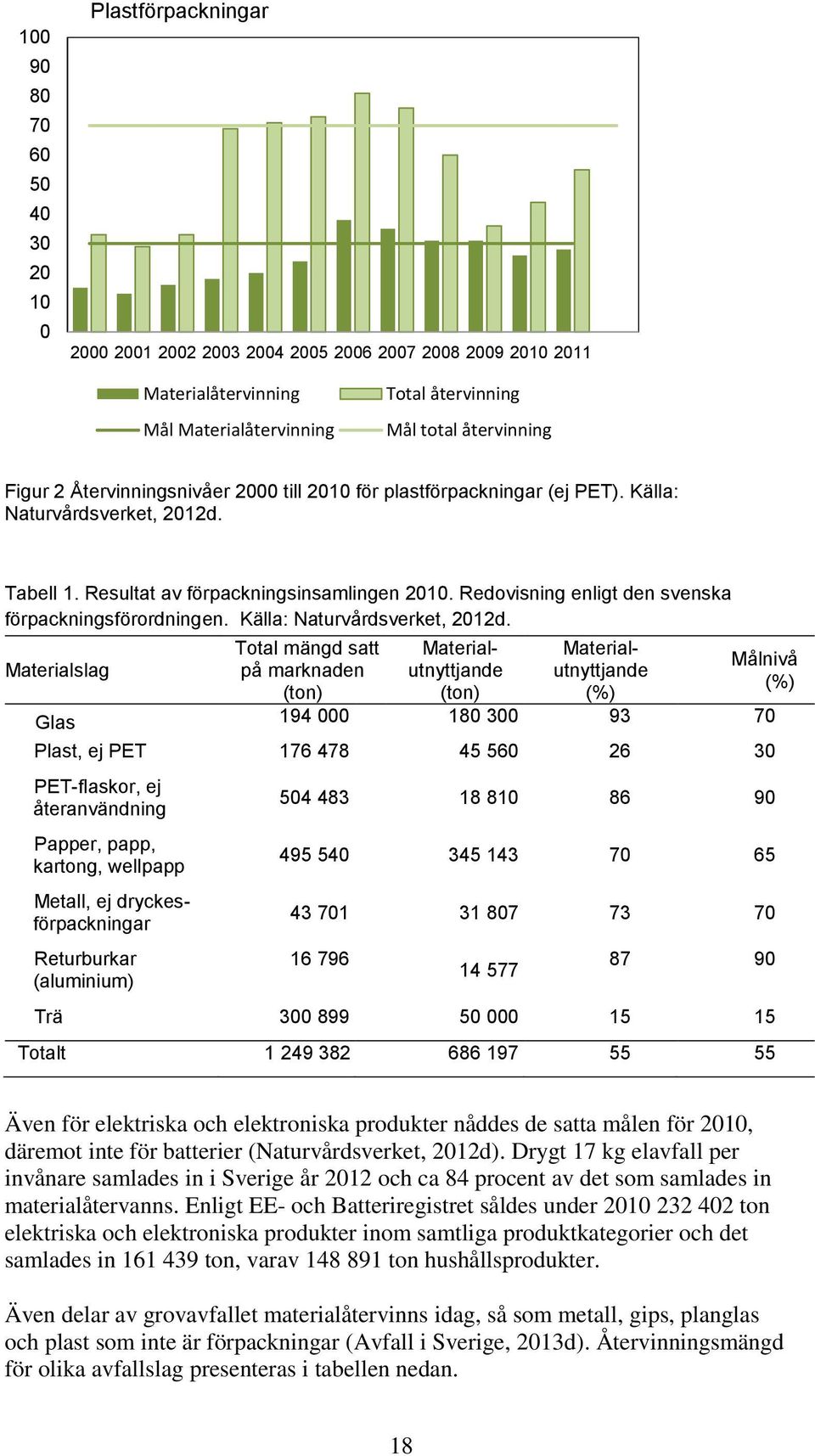 Redovisning enligt den svenska förpackningsförordningen. Källa: Naturvårdsverket, 2012d.