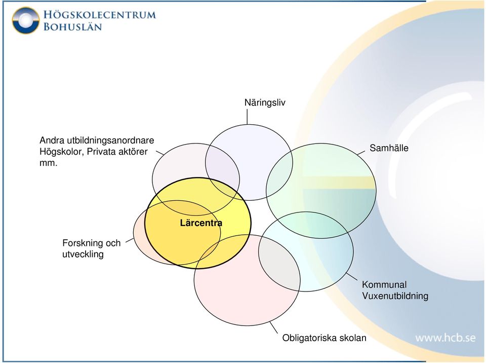 Samhälle Lärcentra Forskning och