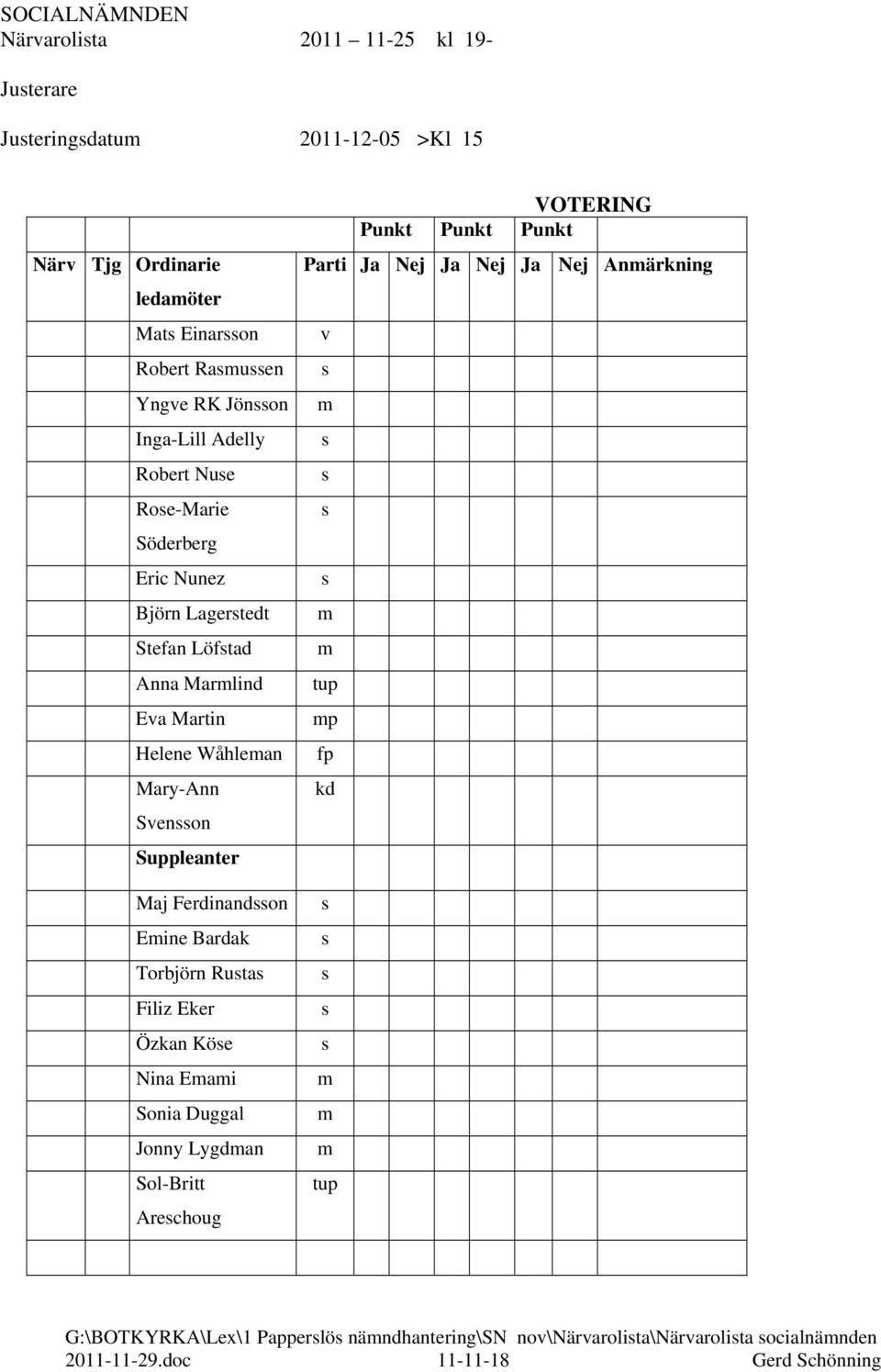 Ferdinandsson Emine Bardak Torbjörn Rustas Filiz Eker Özkan Köse Nina Emami Sonia Duggal Jonny Lygdman Sol-Britt Areschoug VOTERING Punkt Punkt Punkt Parti Ja Nej Ja Nej Ja