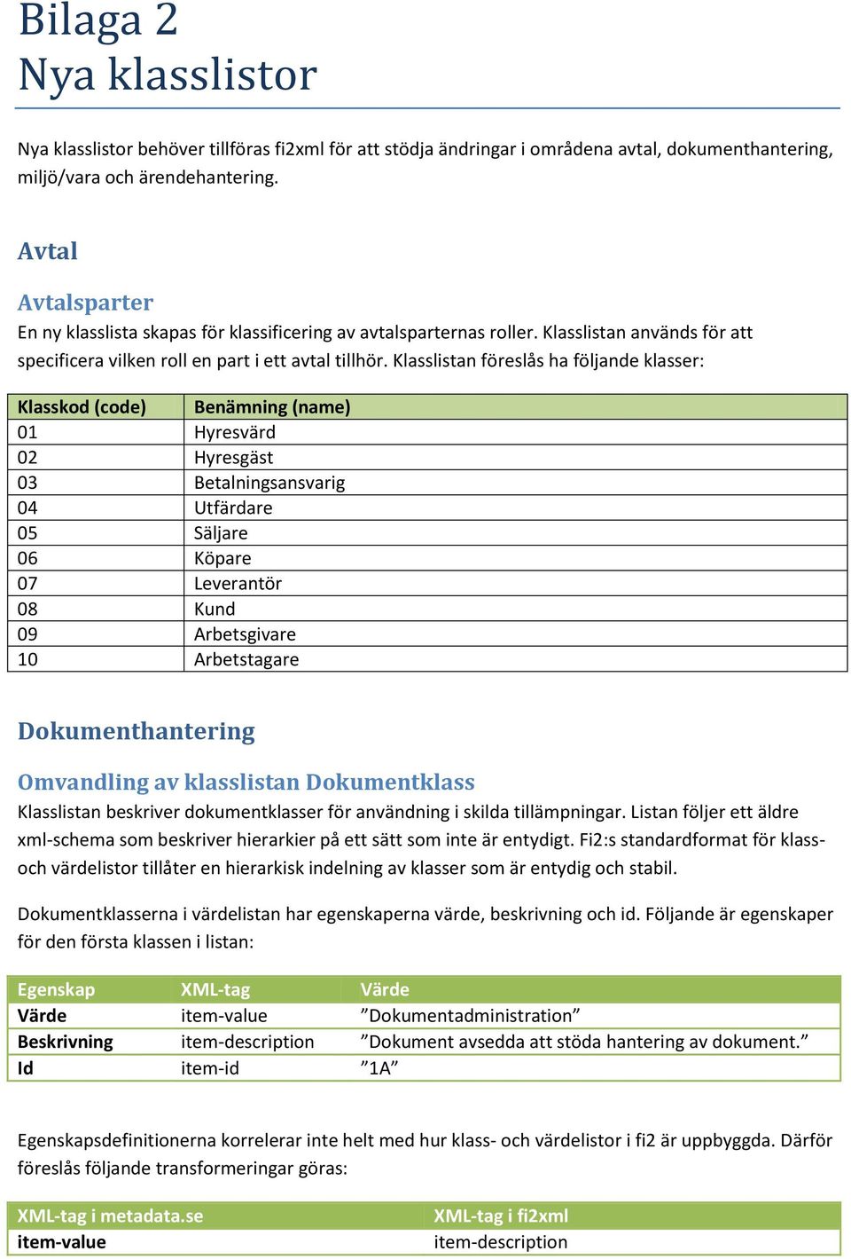 Klasslistan föreslås ha följande klasser: Klasskod (code) Benämning (name) 01 Hyresvärd 02 Hyresgäst 03 Betalningsansvarig 04 Utfärdare 05 Säljare 06 Köpare 07 Leverantör 08 Kund 09 Arbetsgivare 10