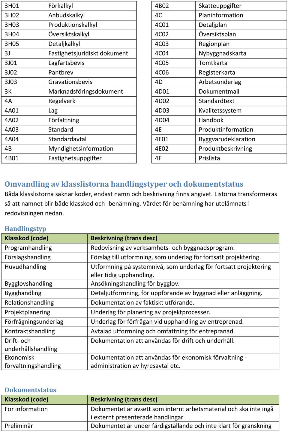 4E02 4F Skatteuppgifter Planinformation Detaljplan Översiktsplan Regionplan Nybyggnadskarta Tomtkarta Registerkarta Arbetsunderlag Dokumentmall Standardtext Kvalitetssystem Handbok Produktinformation
