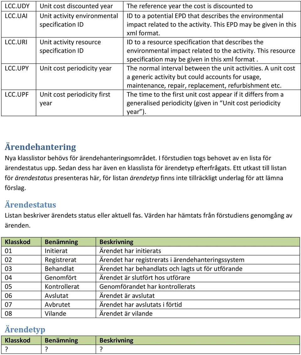 URI Unit activity resource specification ID xml format. ID to a resource specification that describes the environmental impact related to the activity.