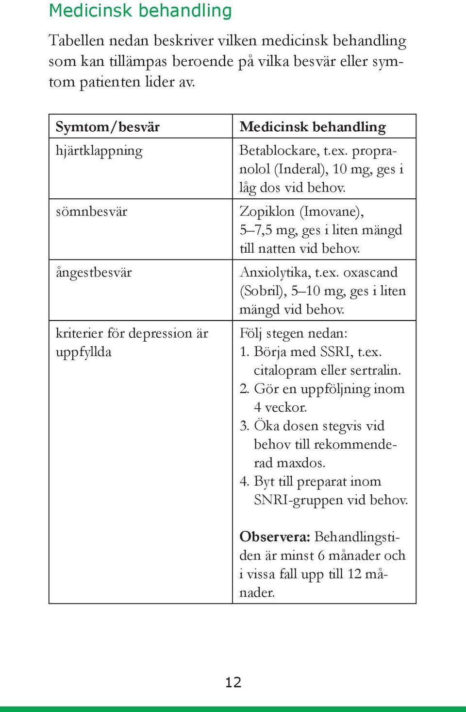 Zopiklon (Imovane), 5 7,5 mg, ges i liten mängd till natten vid behov. Anxiolytika, t.ex. oxascand (Sobril), 5 10 mg, ges i liten mängd vid behov. Följ stegen nedan: 1. Börja med SSRI, t.ex. citalopram eller sertralin.