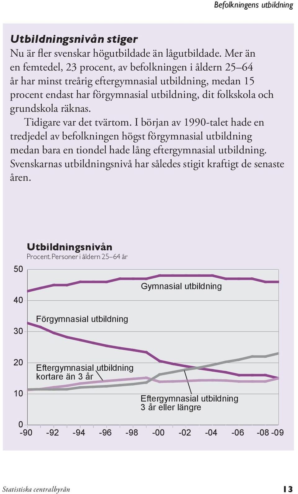 räknas. Tidigare var det tvärtom. I början av 1990-talet hade en tredjedel av befolkningen högst förgymnasial utbildning medan bara en tiondel hade lång eftergymnasial utbildning.