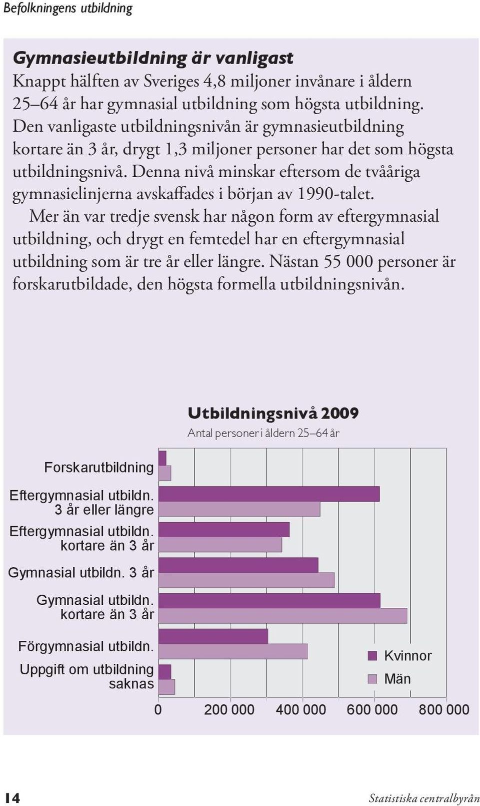 Denna nivå minskar eftersom de tvååriga gymnasielinjerna avskaffades i början av 1990-talet.