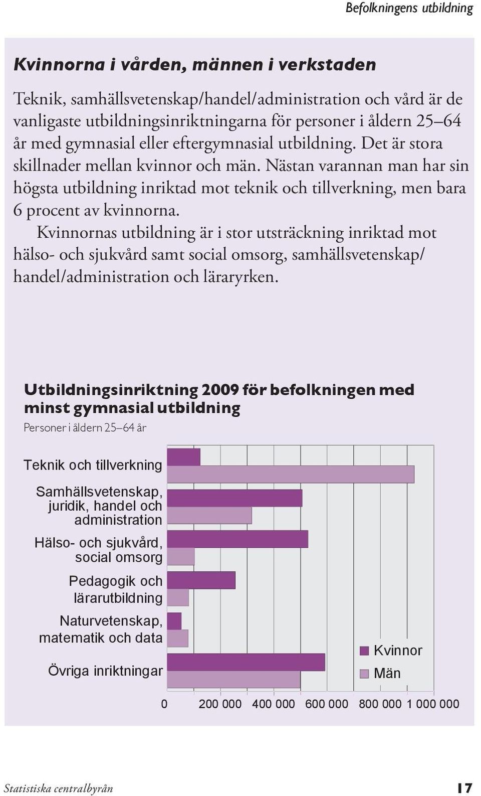 Nästan varannan man har sin högsta utbildning inriktad mot teknik och tillverkning, men bara 6 procent av kvinnorna.