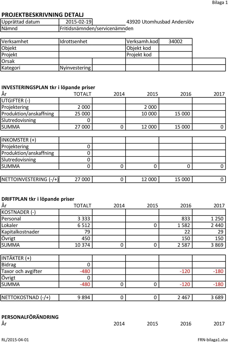Produktion/anskaffning 25 000 10 000 15 000 Slutredovisning 0 SUMMA 27 000 0 12 000 15 000 0 INKOMSTER (+) Projektering 0 Produktion/anskaffning 0 Slutredovisning 0 SUMMA 0 0 0 0 0 NETTOINVESTERING