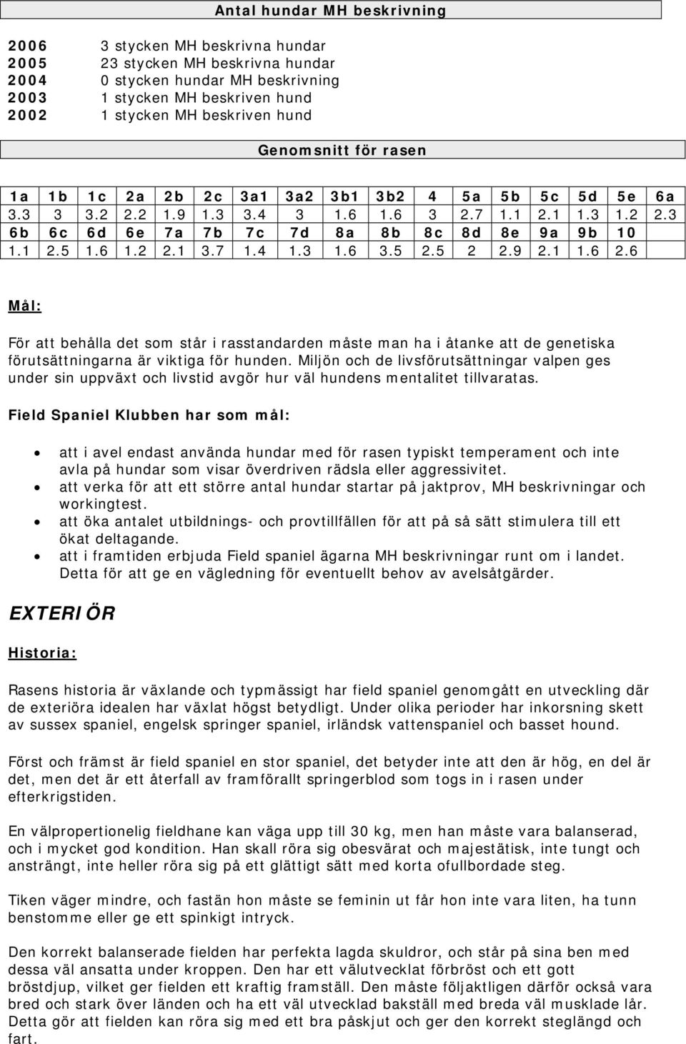 6 1.2 2.1 3.7 1.4 1.3 1.6 3.5 2.5 2 2.9 2.1 1.6 2.6 Mål: För att behålla det som står i rasstandarden måste man ha i åtanke att de genetiska förutsättningarna är viktiga för hunden.