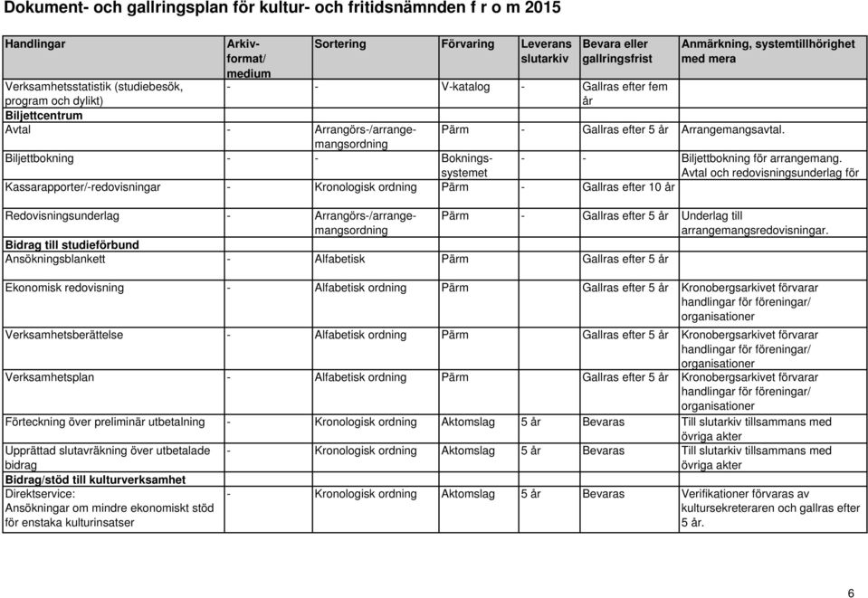 Avtal och redovisningsunderlag för Redovisningsunderlag - Arrangörs-/arrangemangsordning Pärm - Gallras efter 5 år Underlag till arrangemangsredovisningar.