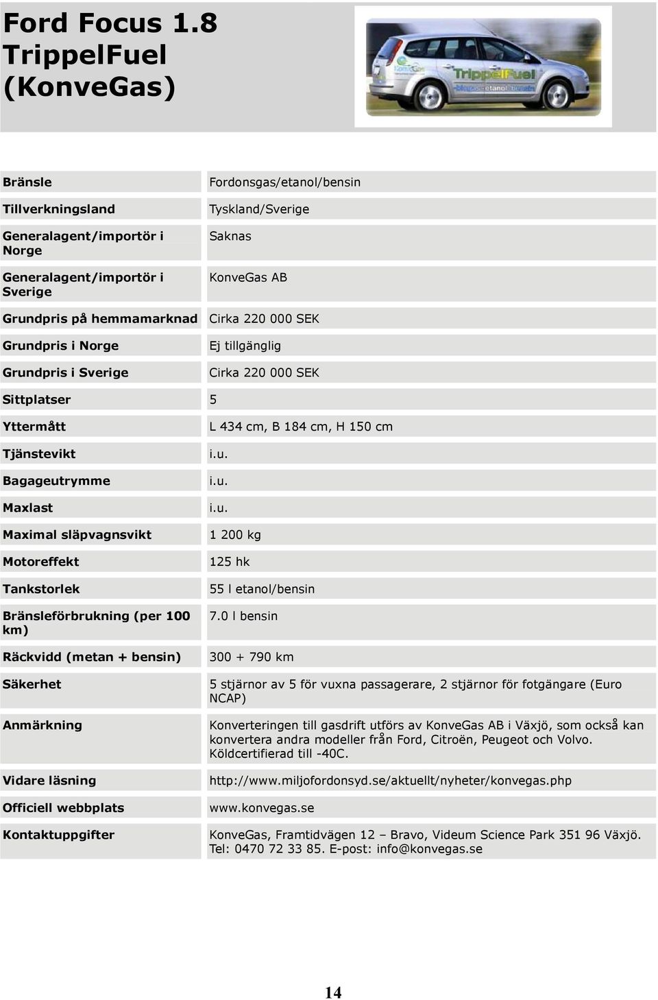 Grundpris i Norge Grundpris i Sverige Ej tillgänglig Cirka 220 000 SEK Sittplatser 5 förbrukning (per 100 L 434 cm, B 184 cm, H 150 cm 1 200 kg 125 hk 55 l etanol/bensin 7.