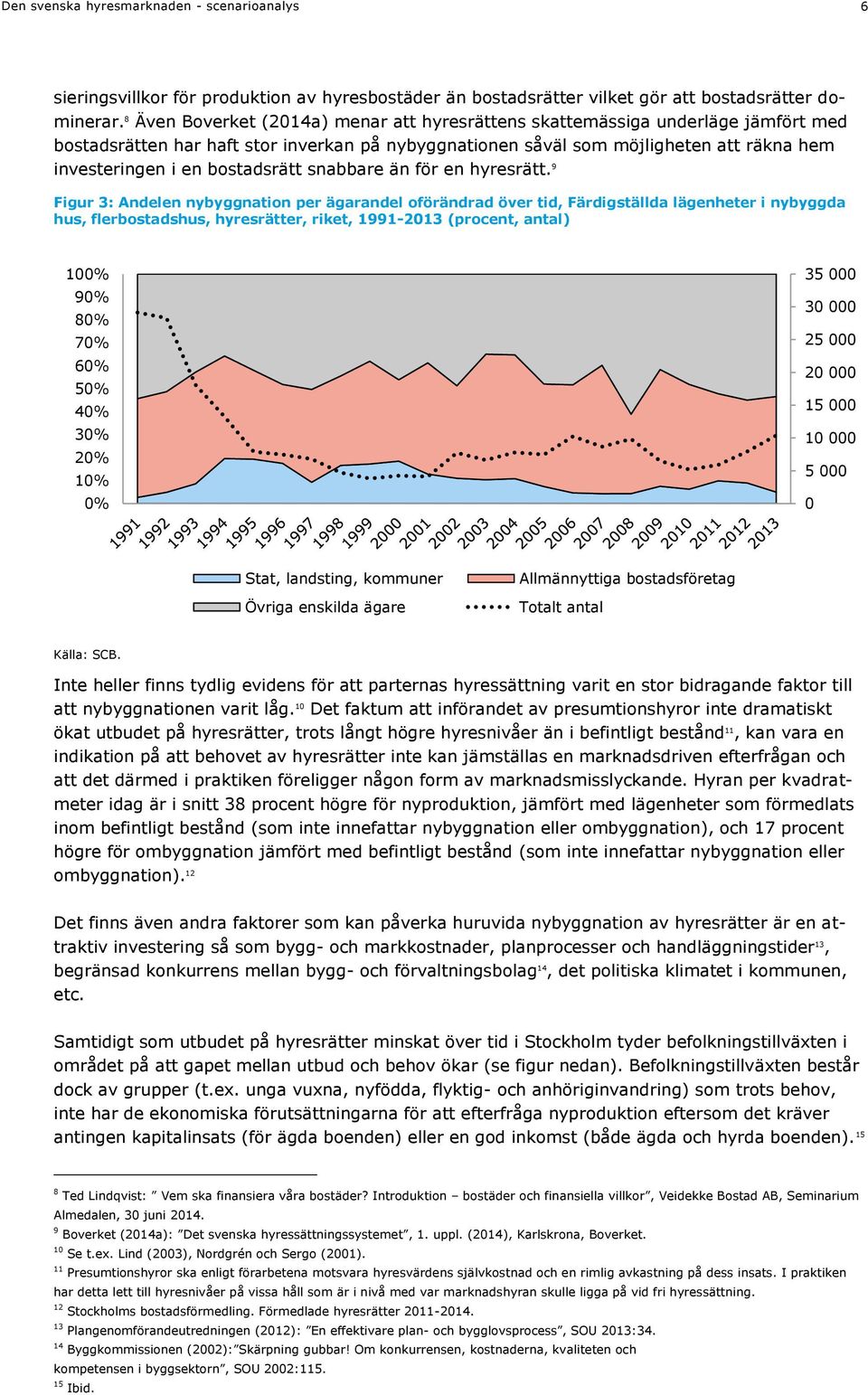 bostadsrätt snabbare än för en hyresrätt.