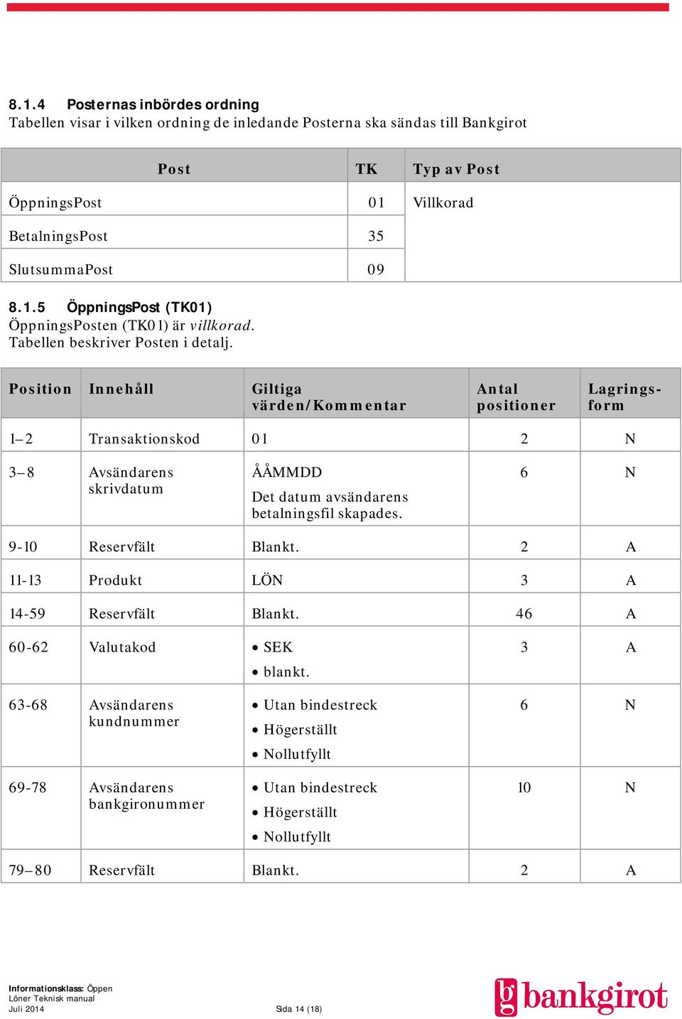 Position Innehåll Giltiga värden/kommentar Antal positioner Lagringsform 1 2 Transaktionskod 01 2 N 3 8 Avsändarens skrivdatum ÅÅMMDD Det datum avsändarens betalningsfil skapades.