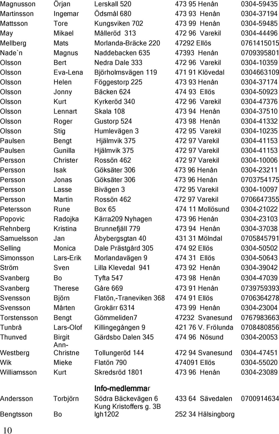 Björholmsvägen 119 471 91 Klövedal 0304663109 Olsson Helen Föggestorp 225 473 93 Henån 0304-37174 Olsson Jonny Bäcken 624 474 93 Ellös 0304-50923 Olsson Kurt Kyrkeröd 340 472 96 Varekil 0304-47376