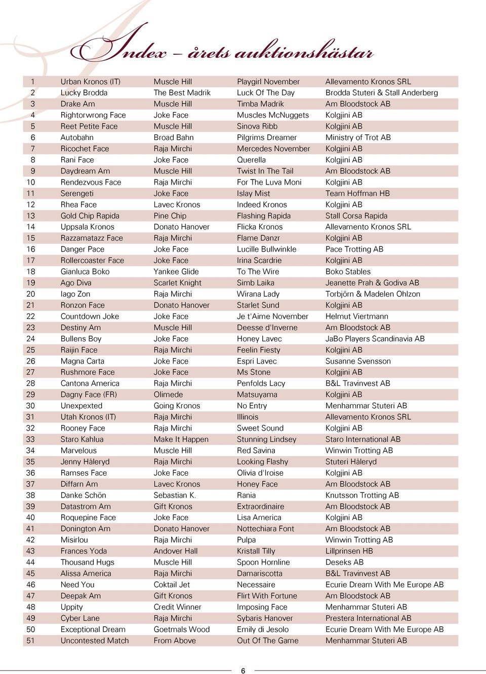 of Trot AB 7 Ricochet Face Raja Mirchi Mercedes November Kolgjini AB 8 Rani Face Joke Face Querella Kolgjini AB 9 Daydream Am Muscle Hill Twist In The Tail Am Bloodstock AB 10 Rendezvous Face Raja