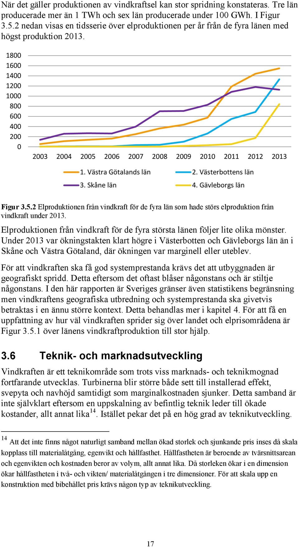 Västerbottens län 3. Skåne län 4. Gävleborgs län Figur 3.5.2 Elproduktionen från vindkraft för de fyra län som hade störs elproduktion från vindkraft under 213.