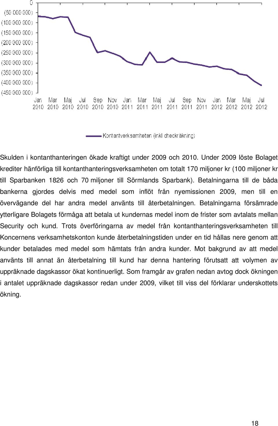 Betalningarna till de båda bankerna gjordes delvis med medel som inflöt från nyemissionen 2009, men till en övervägande del har andra medel använts till återbetalningen.