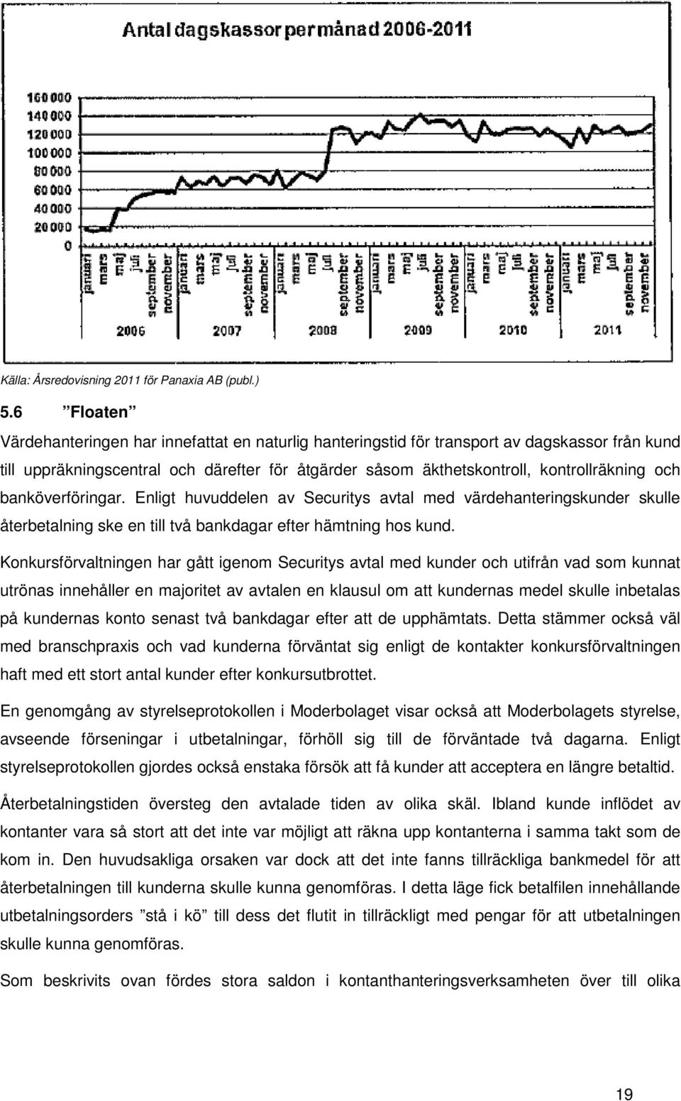 banköverföringar. Enligt huvuddelen av Securitys avtal med värdehanteringskunder skulle återbetalning ske en till två bankdagar efter hämtning hos kund.