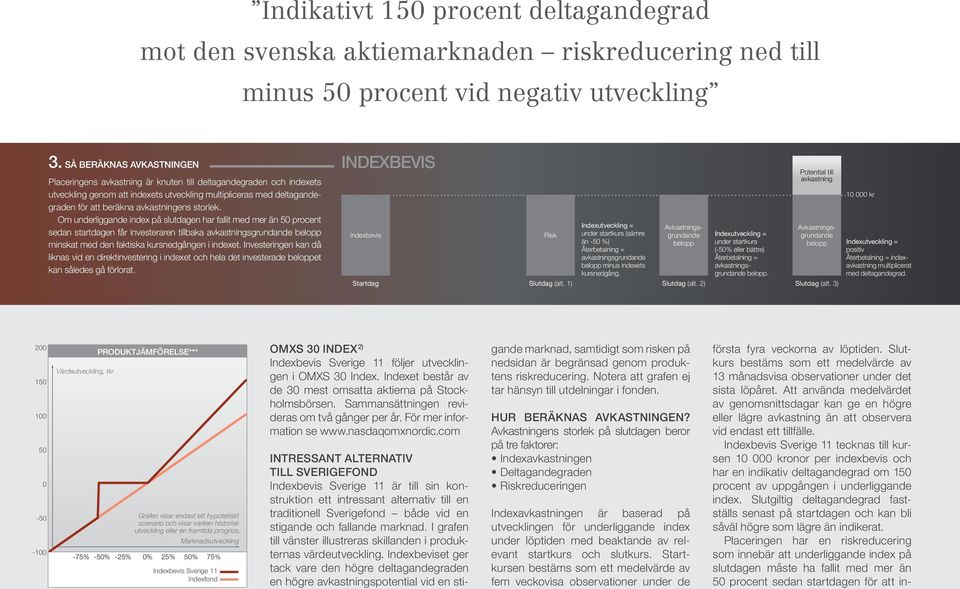 storlek. Om underliggande index på slutdagen har fallit med mer än 50 procent sedan startdagen får investeraren tillbaka avkastningsgrundande belopp minskat med den faktiska kursnedgången i indexet.