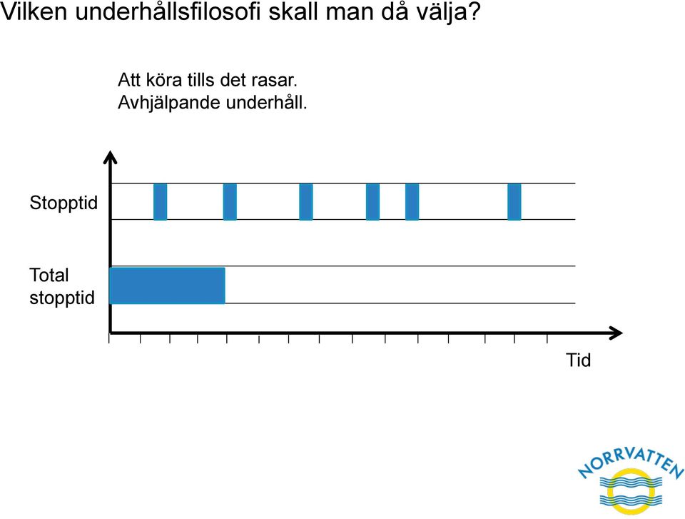 Att köra tills det rasar.