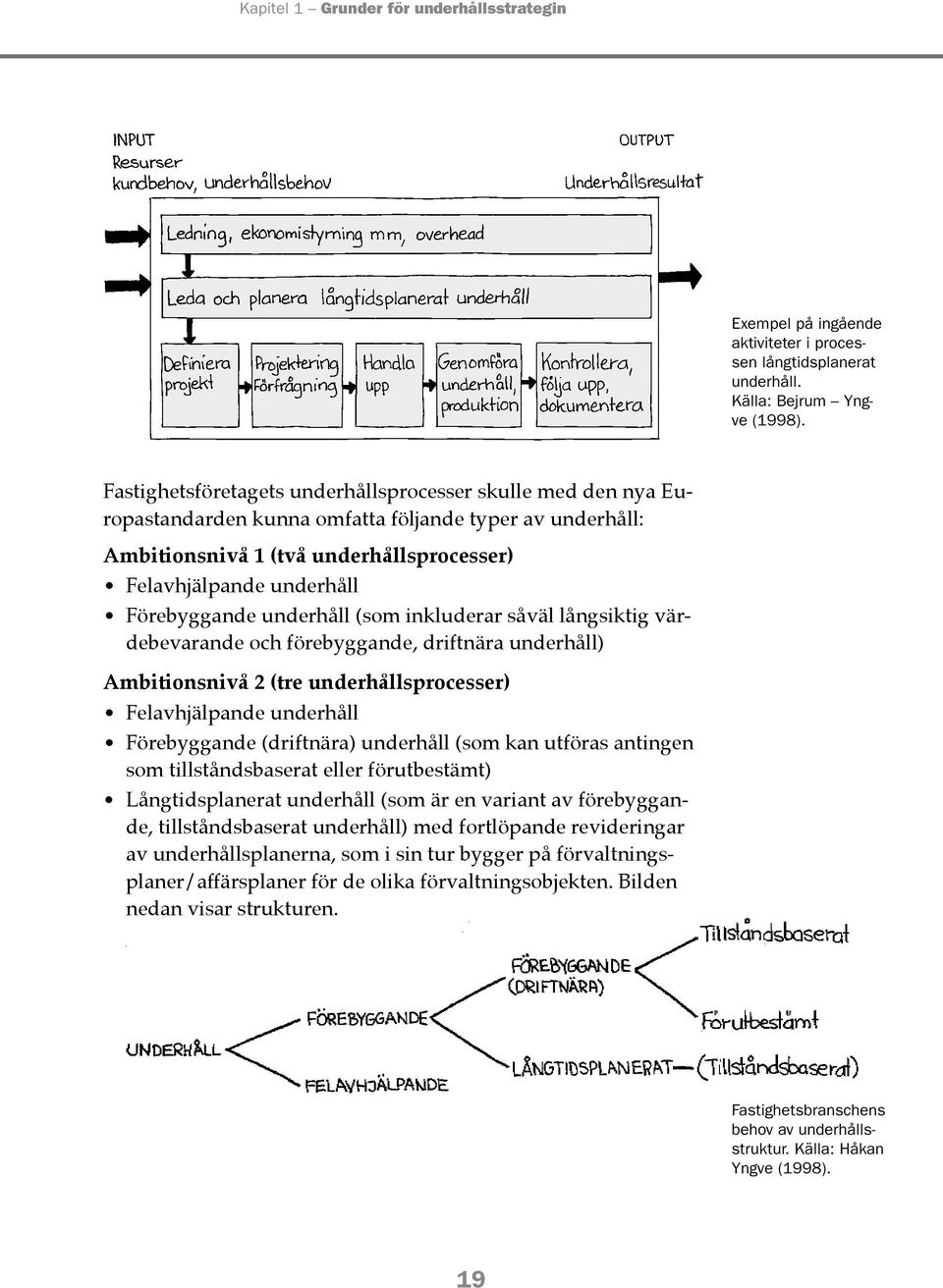 underhåll (som inkluderar såväl långsiktig värdebevarande och förebyggande, driftnära underhåll) Ambitionsnivå 2 (tre underhållsprocesser) Felavhjälpande underhåll Förebyggande (driftnära) underhåll