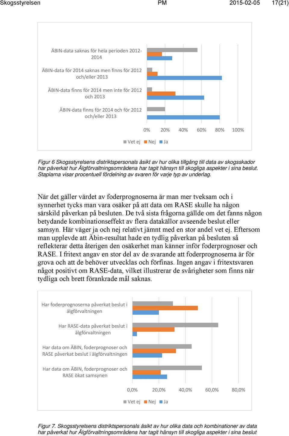 Älgförvaltningsområdena har tagit hänsyn till skogliga aspekter i sina beslut. Staplarna visar procentuell fördelning av svaren för varje typ av underlag.