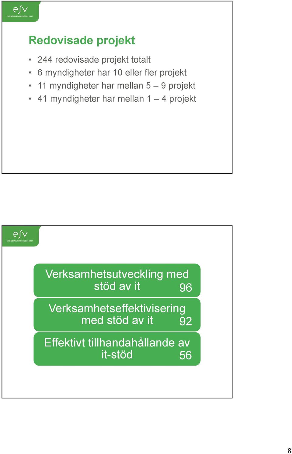 har mellan 1 4 projekt Verksamhetsutveckling med stöd av it 96