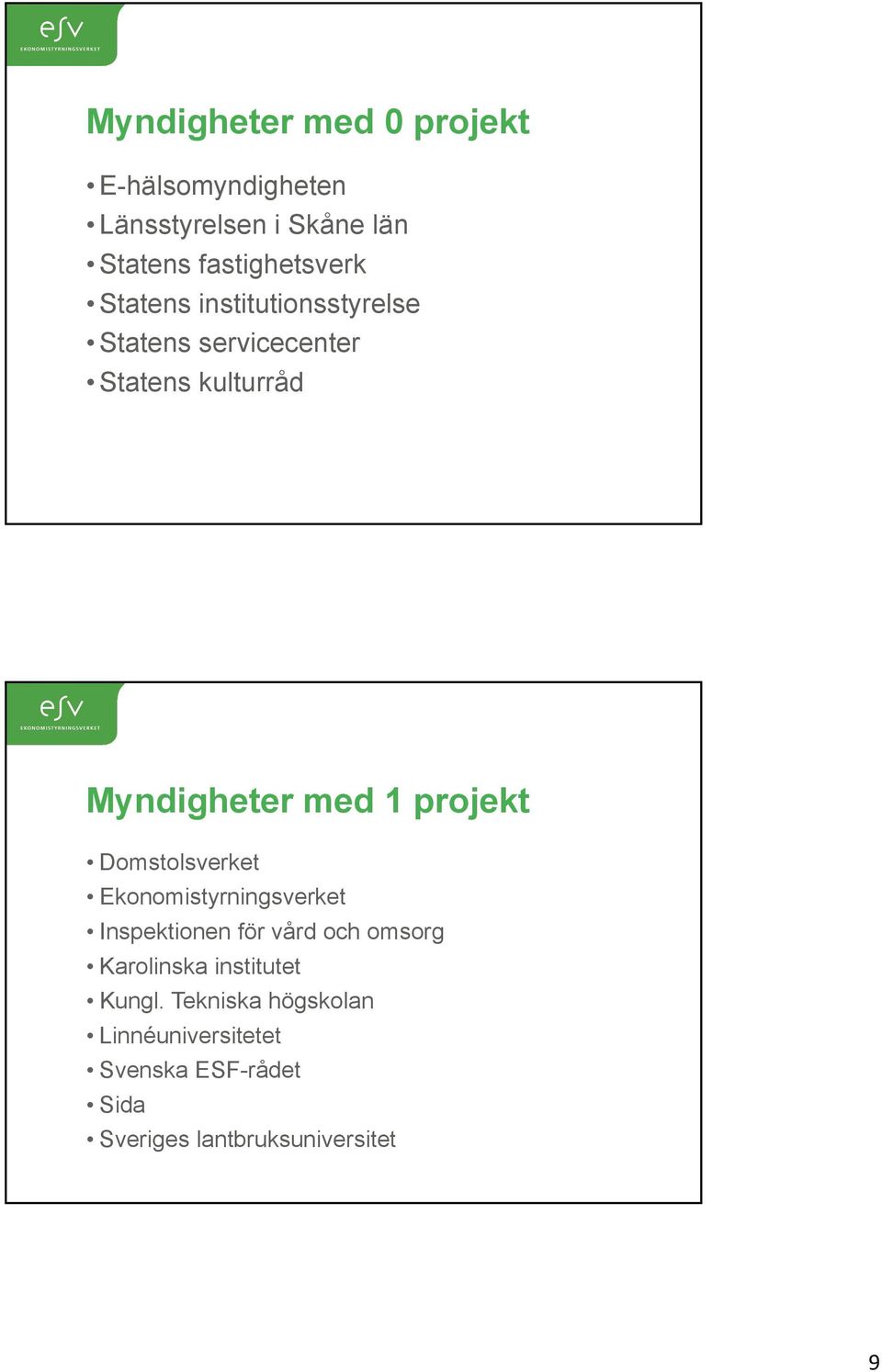 Domstolsverket Ekonomistyrningsverket Inspektionen för vård och omsorg Karolinska institutet