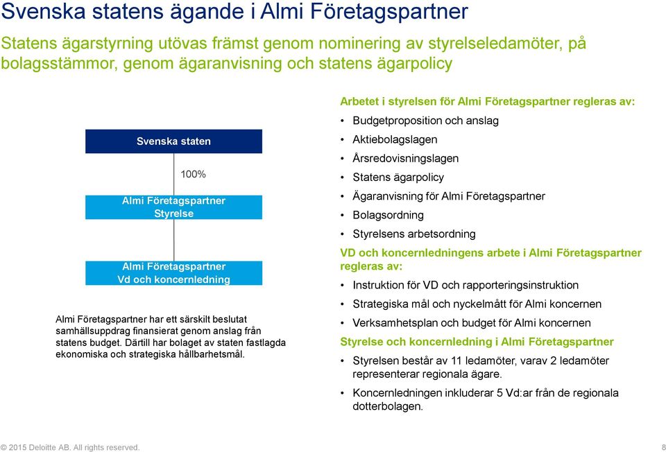 Därtill har bolaget av staten fastlagda ekonomiska och strategiska hållbarhetsmål.