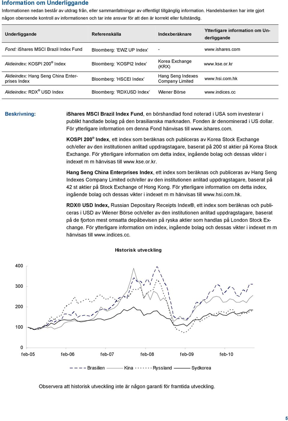 Underliggande Referenskälla Indexberäknare Ytterligare information om Underliggande Fond: ishares MSCI Brazil Index Fund Bloomberg: EWZ UP Index - www.ishares.com Aktieindex: KOSPI 200 Index Bloomberg: KOSPI2 Index Korea Exchange (KRX) www.