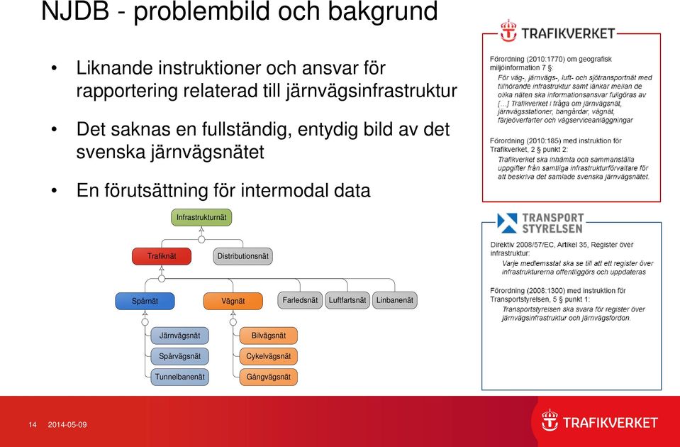 förutsättning för intermodal data Infrastrukturnät Trafiknät Distributionsnät Spårnät Vägnät