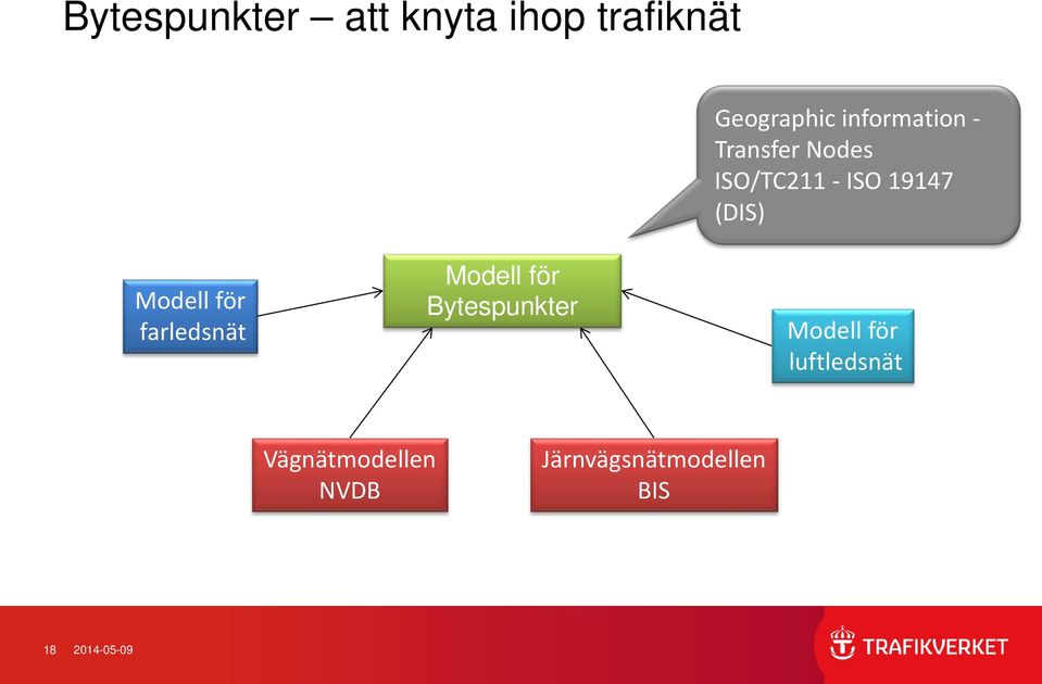 Modell för farledsnät Modell för Bytespunkter Modell för