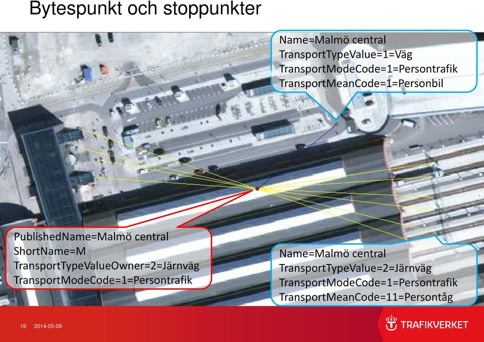 ShortName=M TransportTypeValueOwner=2=Järnväg TransportModeCode=1=Persontrafik Name=Malmö