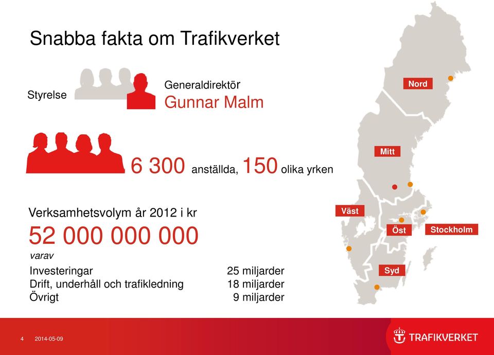 52 000 000 000 varav Investeringar Drift, underhåll och trafikledning