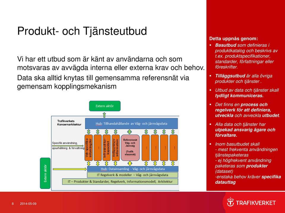 produktspecifikationer, standarder, författningar eller föreskrifter. Tilläggsutbud är alla övriga produkter och tjänster. Utbud av data och tjänster skall tydligt kommuniceras.