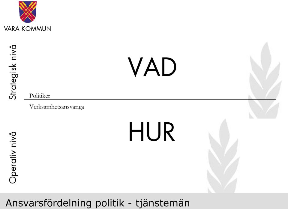 Verksamhetsansvariga HUR