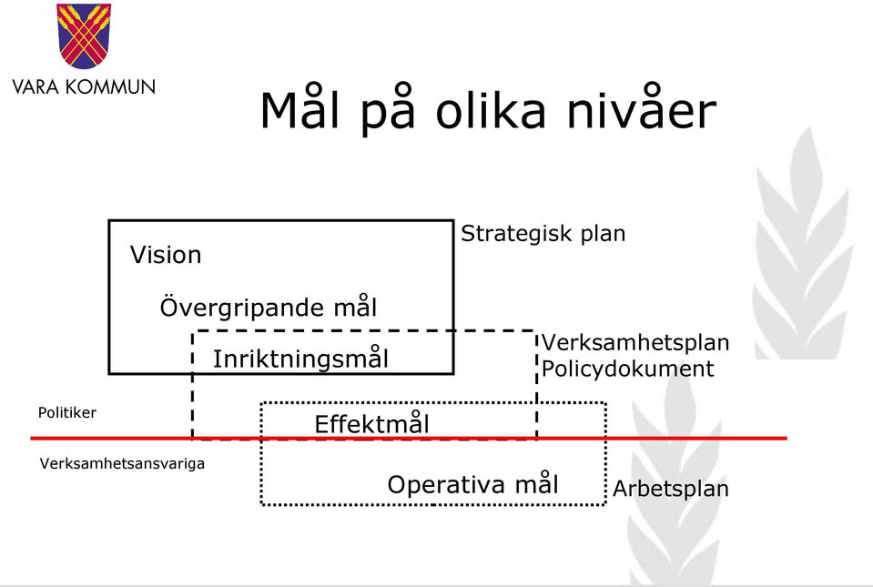 Verksamhetsansvariga Verksamhetsplan