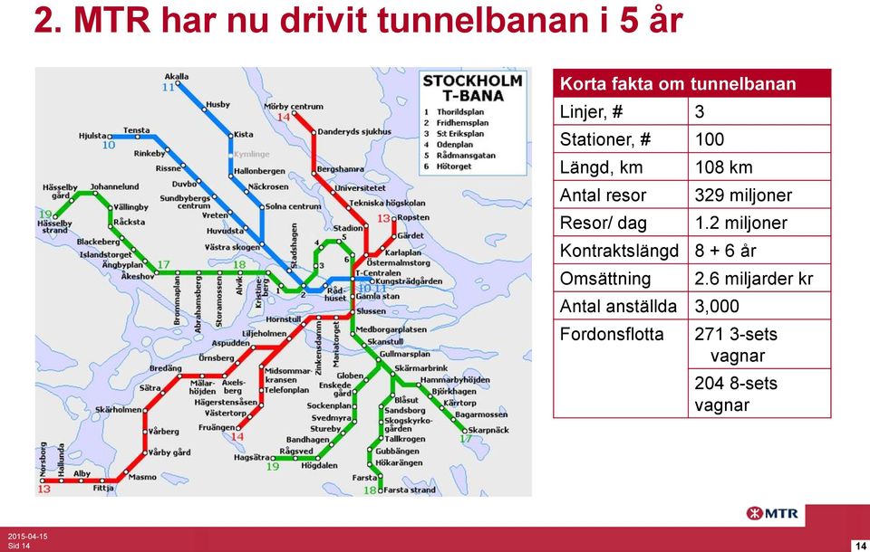 2 miljoner Kontraktslängd 8 + 6 år Omsättning Antal anställda 3,000