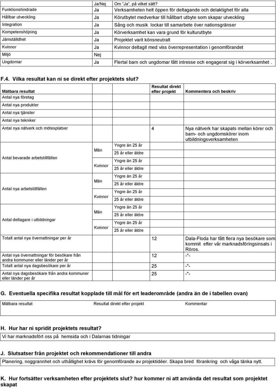 musik lockar till samarbete över nationsgränser Kompetenshöjning Ja nationsgränser Körverksamhet nationsgränser kan vara grund för kulturutbyte Jämställdhet Ja Projektet varit könsneutralt Ja