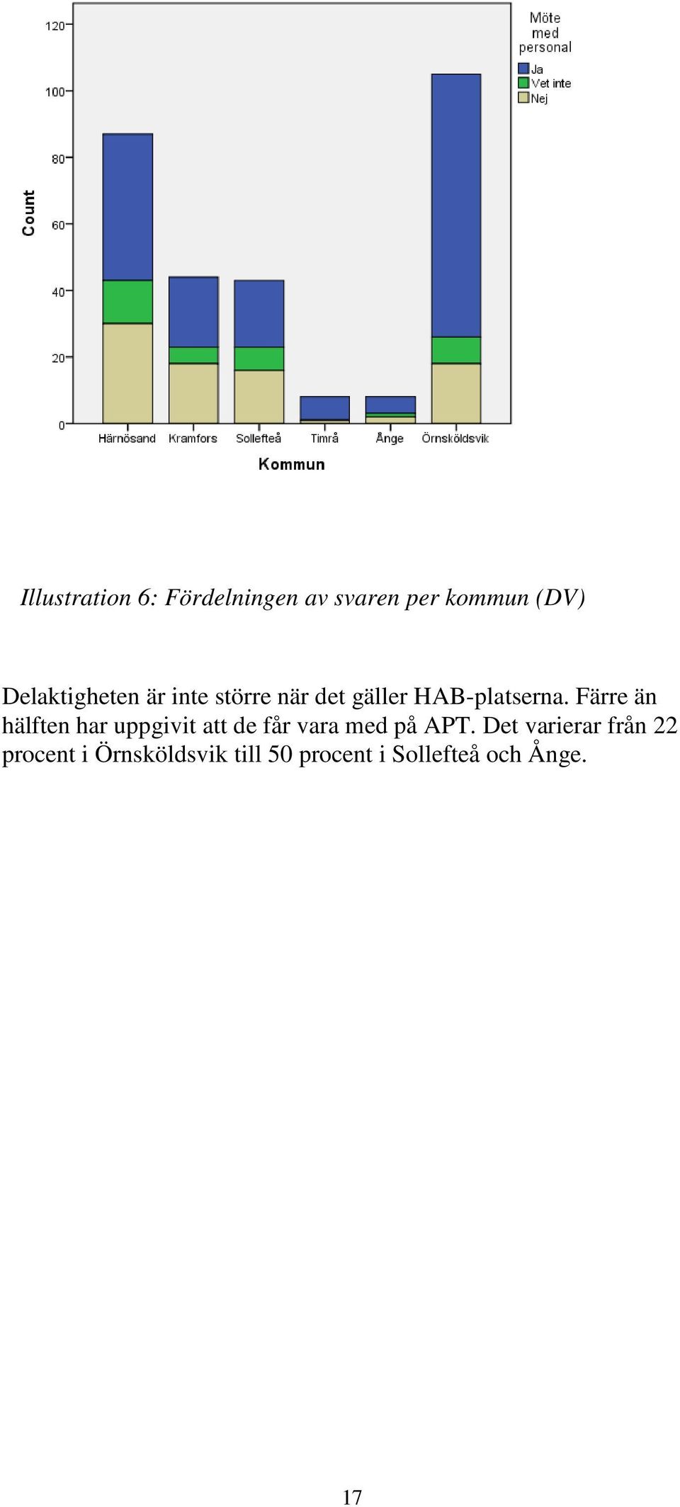 Färre än hälften har uppgivit att de får vara med på APT.